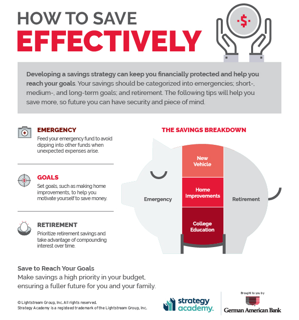 How to Save Effectively How to Save Effectively