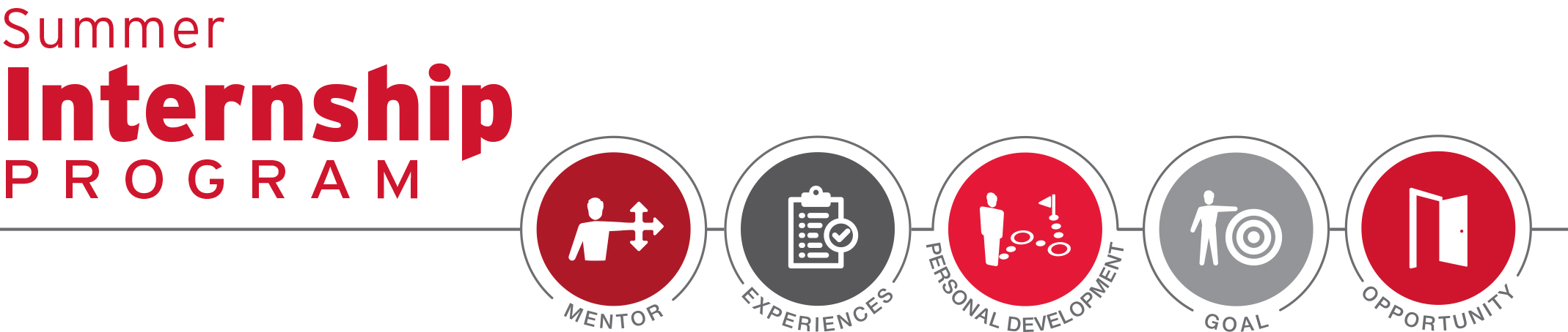 Summer Intership Program - Mentor, Experiences, Personal Development, Goal, Opportunity